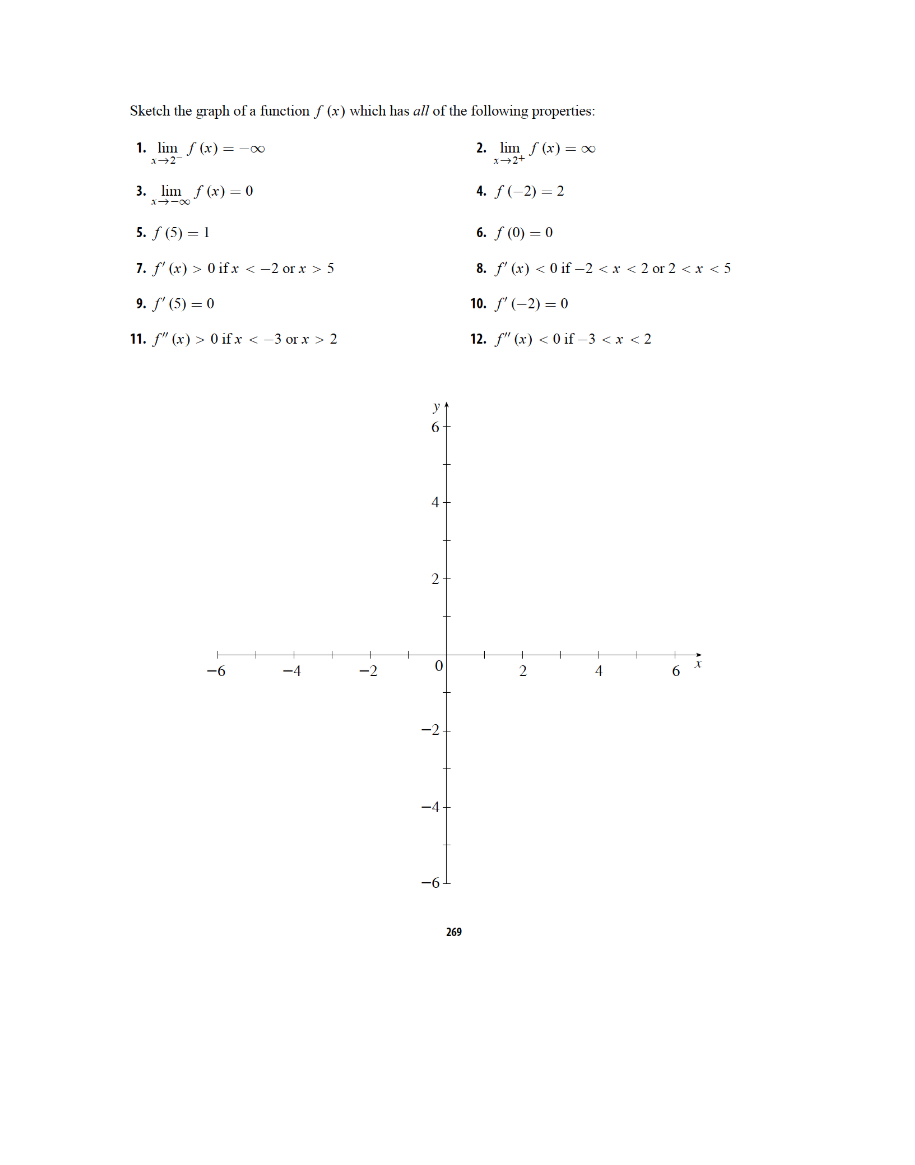 Sketch the graph of a function f ( x ) which has