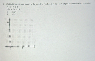 ( 8 ) Find the minimum values of the objective