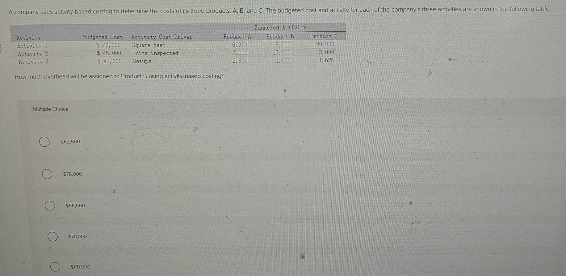 \ table [ [ Activity , Budgeted Cost,Activity