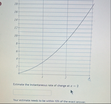 Estimate the instantaneous rate of change at x =