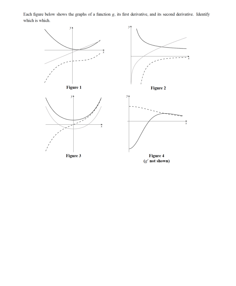 Each figure below shows the graphs o f a function