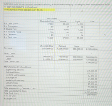 Determine costs for each product manulactured
