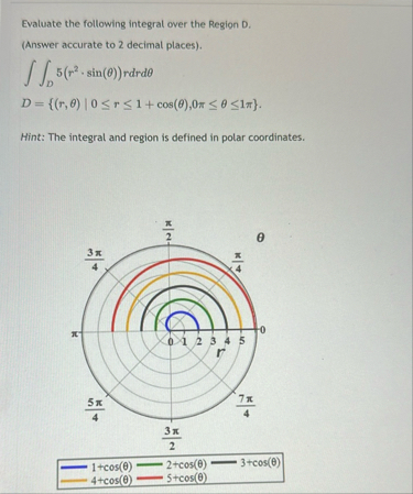 Evaluate the following integral over the Region D