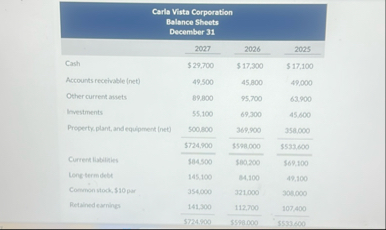 \ table [ [ Carla Vista Corperation Balance