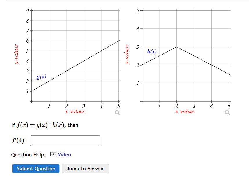 What steps d o I take? How d o i read the graph i