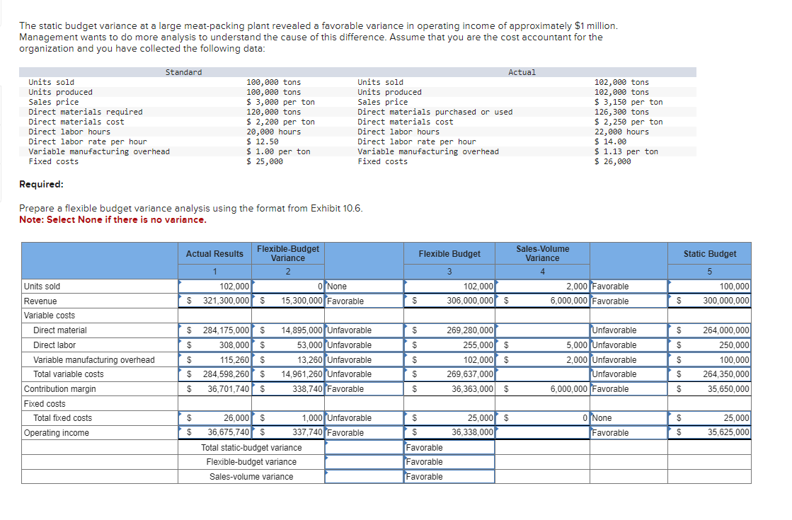 The static budget variance at a large meat -
