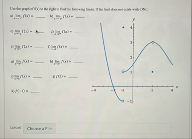 Use the graph of f ( x ) to the right to find the