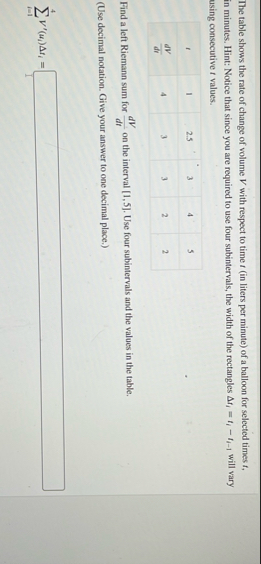The table shows the rate of change of volume V