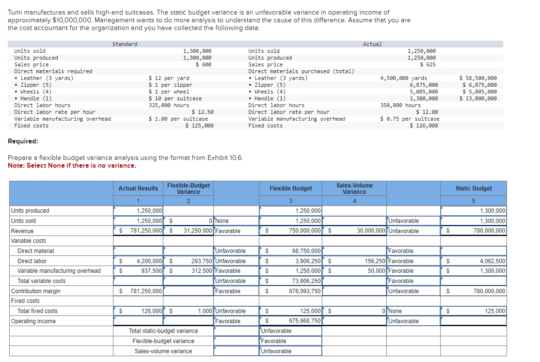 All the solutions in the table are correct. I