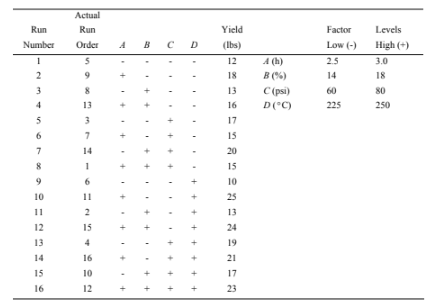 Run NumberRun OrderC DYield ( lbs ) Factor Low (