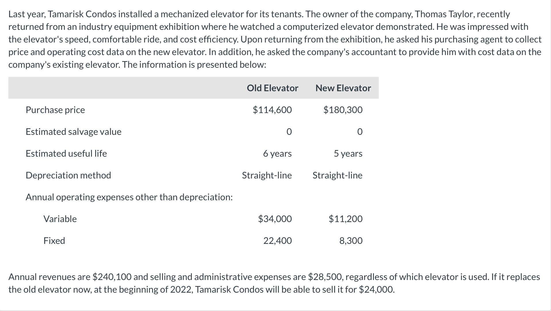 Last year, Tamarisk Condos installed a mechanized