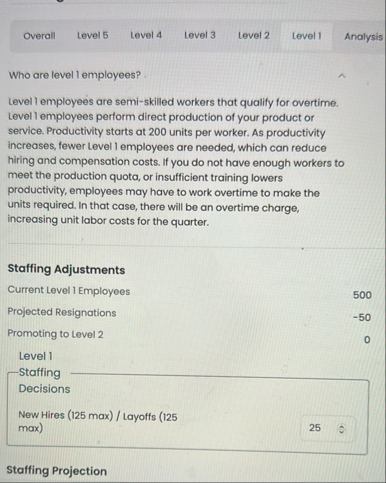 Overall Level 5 Level 4 Level 3 Level 2 Level 1