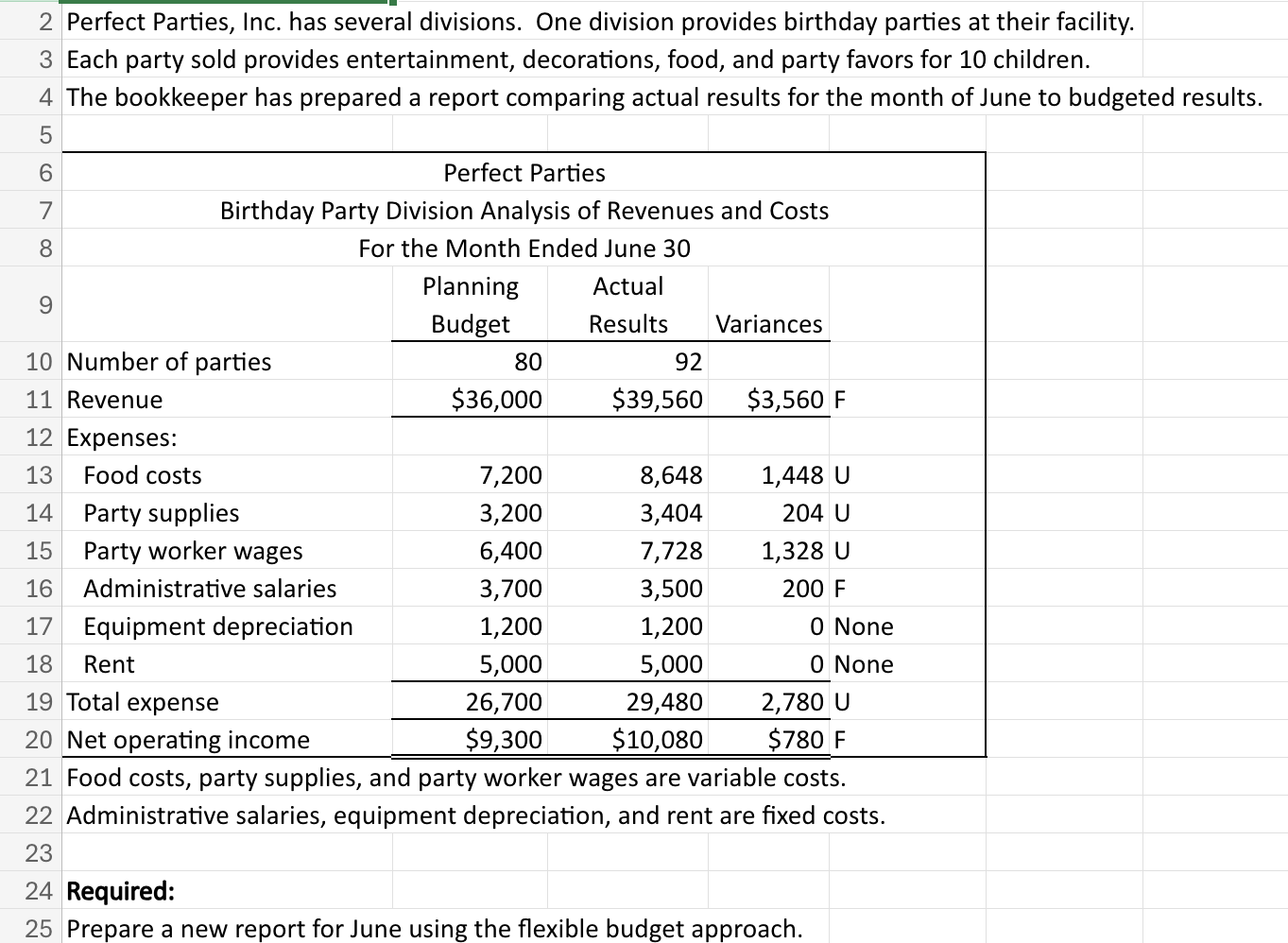 Prepare a new report for June using the flexible