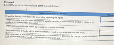 Required: Select the prescriptive analytics term
