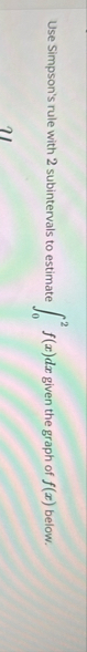 Use Simpson's rule with 2 subintervals to