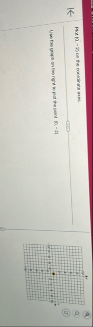 Plot ( 0 , - 2 ) on the coordinate axes. Use the