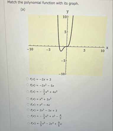 Match the polynomial function with its graph. ( a