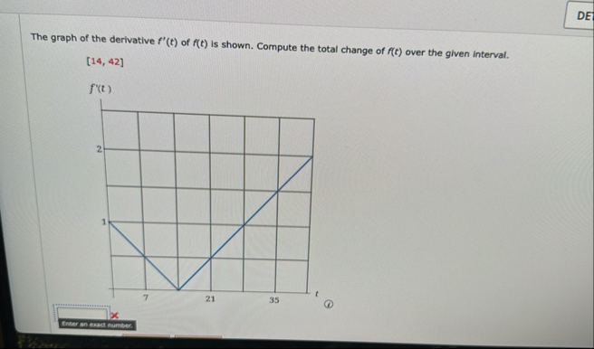 D E The graph of the derivative f ' ( t ) of f (