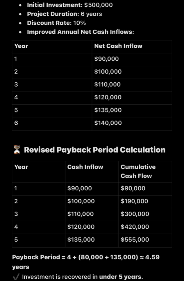 Initial Investment: $ 5 0 0 , 0 0 0 Project