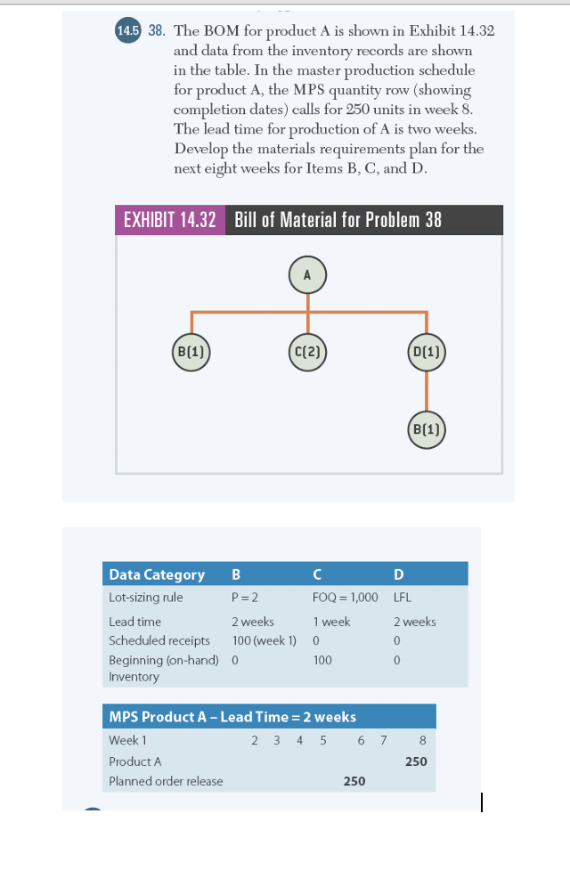 1 4 . 5 3 8 . The BOM for product A is shown in