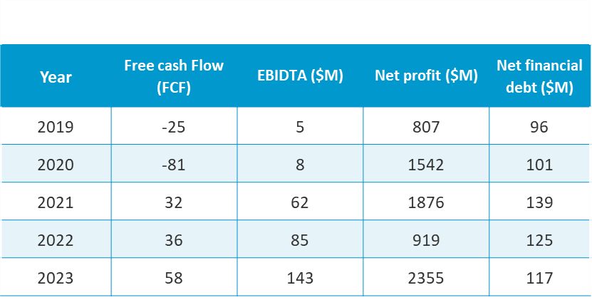 Amazon will acquire the Drone Zone drone company