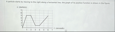 Draw a graph of the velocity function. Show all