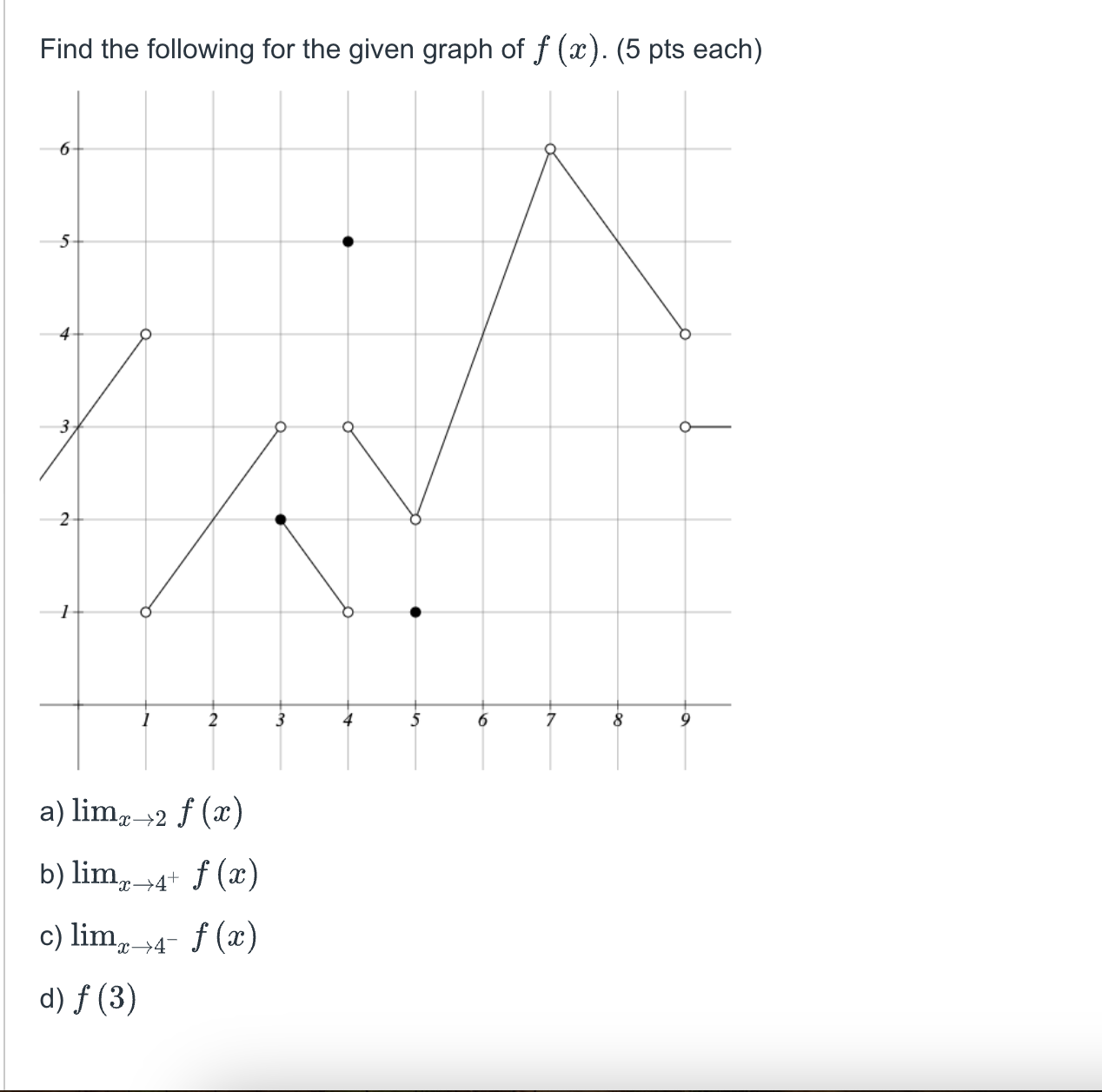 Find the follonising far the diven granh o f f (