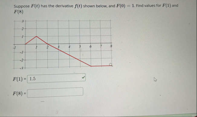 Suppose F ( t ) has the derivative f ( t ) shown