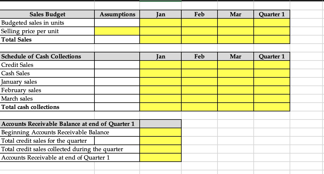 Manufacturing Overhead ( MO ) Assumptions