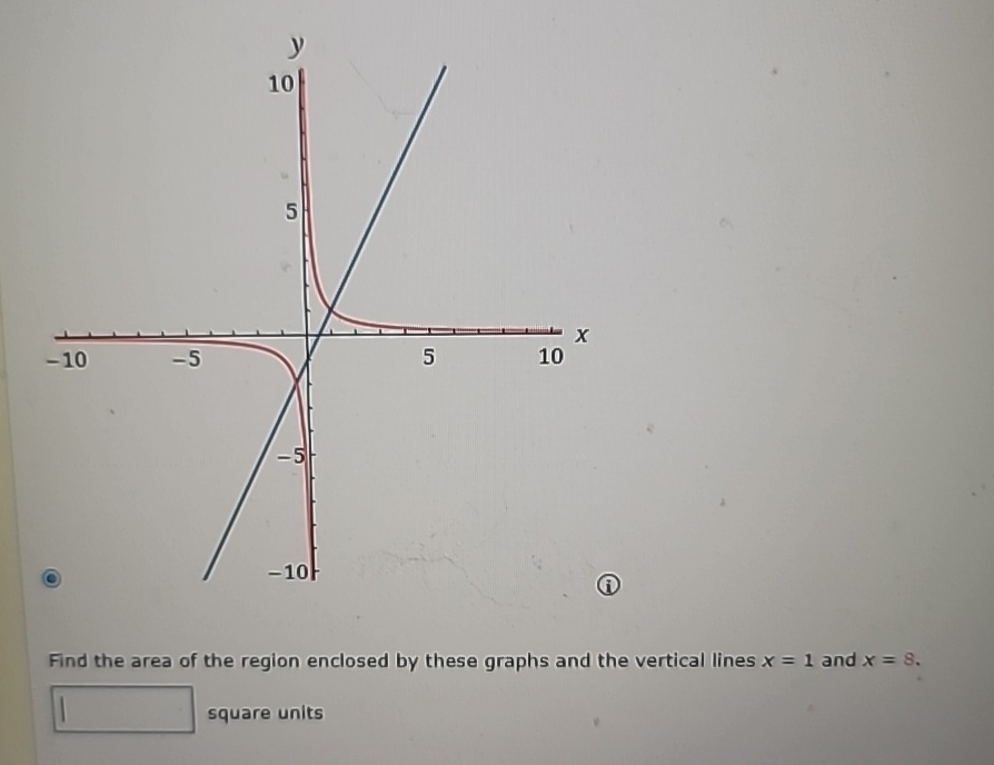 Find the area of the region enclosed by these