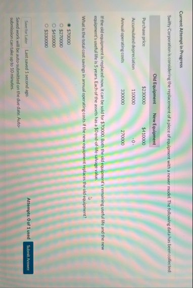 Current Attempt in Progress Swifty Corporation is