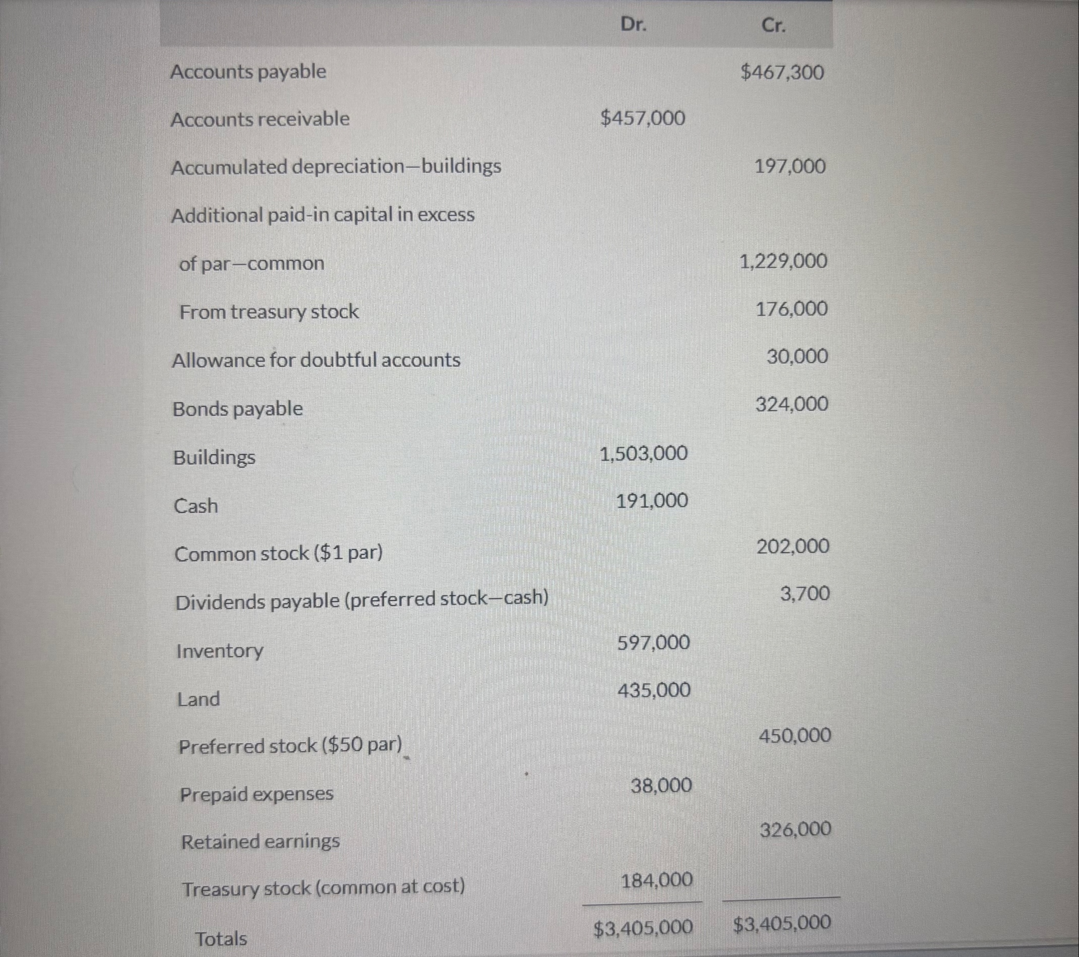 \ table [ [ , Dr . , Cr . ] , [ Accounts