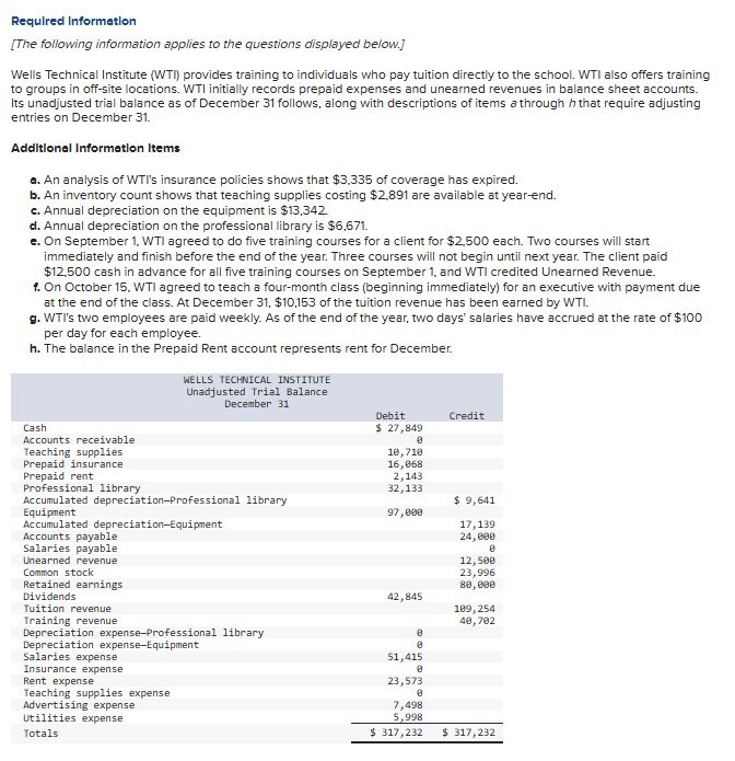 4 - a . Prepare Wells Technical Institute's