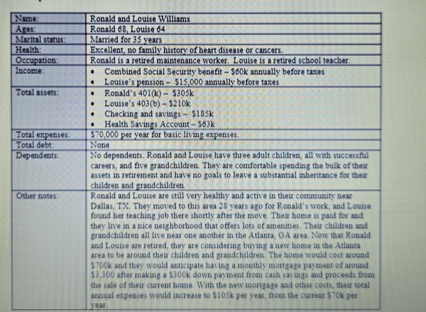 \ table [ [ Name: , Ronald and Louise Williams ]