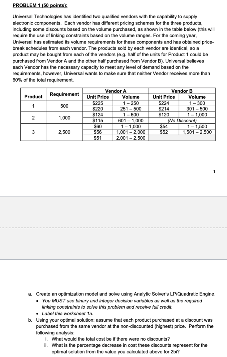a . Create an optimization model and solve using