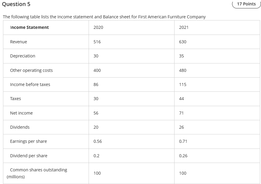 Question 5 1 7 Points The following table lists