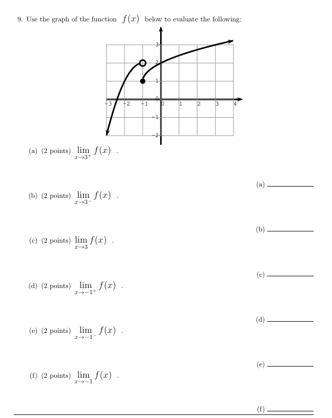Use the graph o f the function f ( x ) below t o