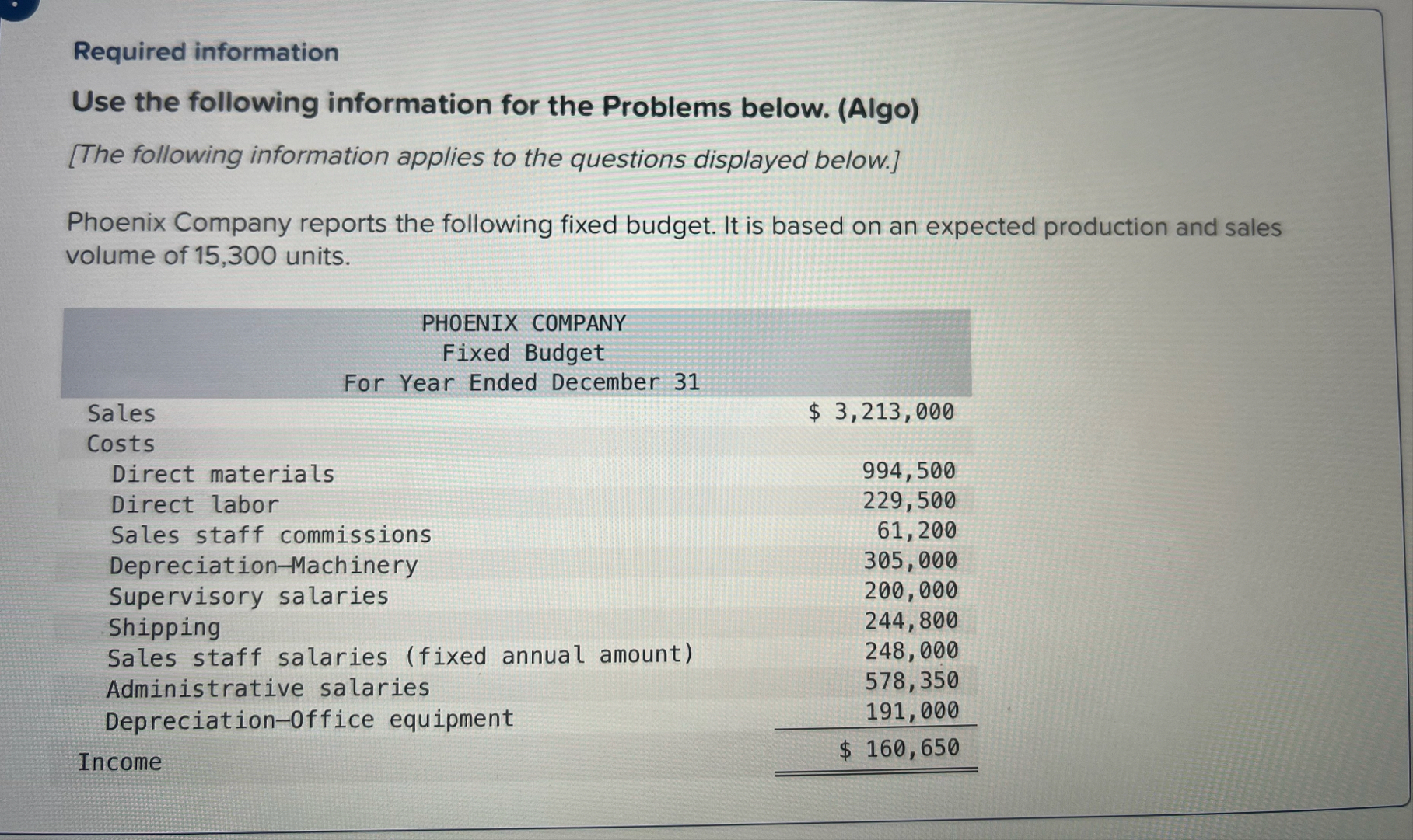 Find the values missing in the accounting table