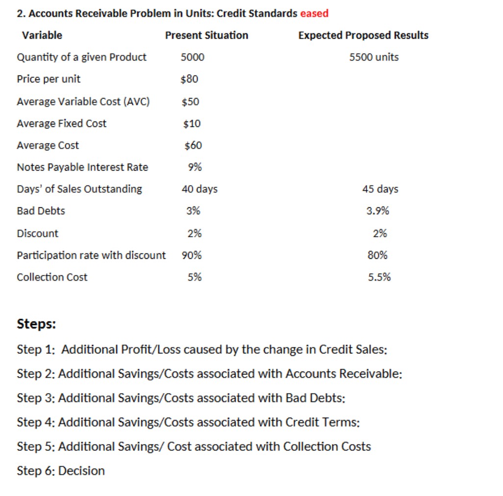 Accounts Receivable Problem in Units: Credit