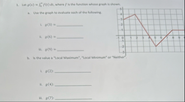 Let g ( x ) = f 0 * * f ( x ) dif, where f is the