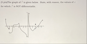 ( 5 pts ) The graph of f is given below. State,