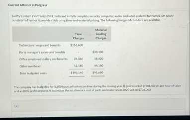 Current Attempt in Progress Swifty Custom