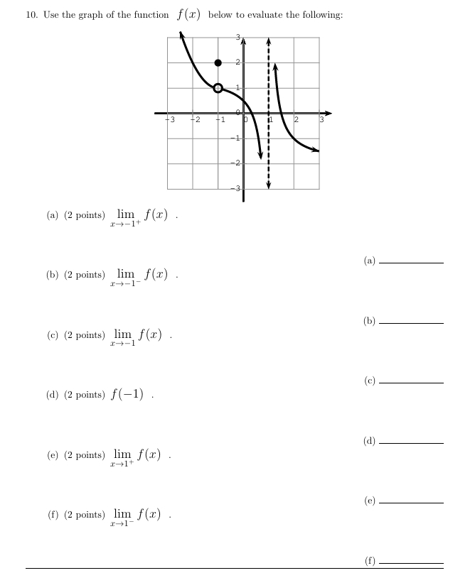 Use the graph o f the function f ( x ) below t o