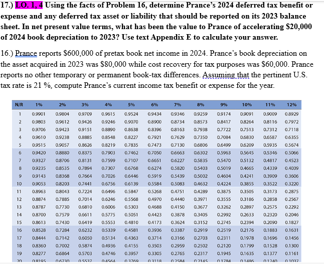 1 7 . ) LO . 1 , 4 Using the facts of Problem 1 6