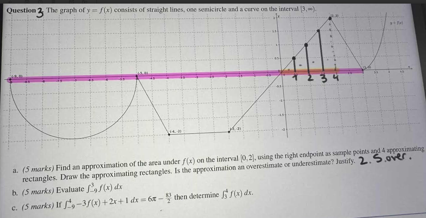 The graph o f y = f ( x ) consists o f straight