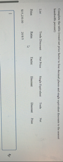 Complete the table ( round net price factor to