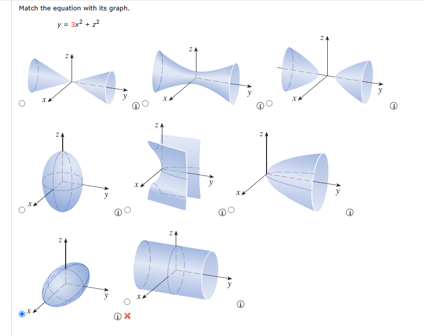Match the equation with its graph. y = 3 x 2 + z