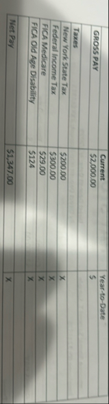 \ table [ [ , Current,Year - to - Date ] , [