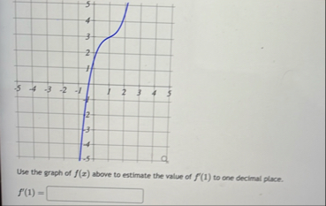 Use the graph of f ( x ) above to estimate the