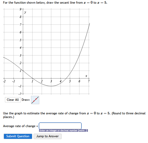 For the function shown below, draw the secant